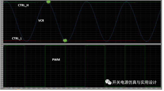 数字控制系统