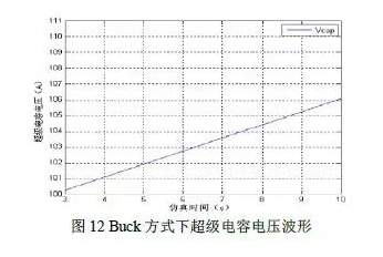 超级电容