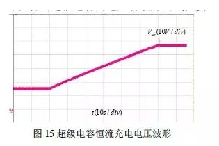 DC/DC变换器