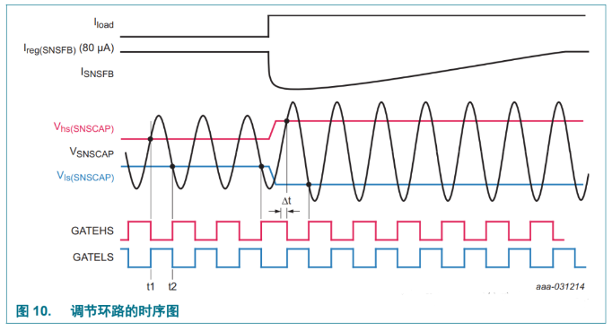 数字控制系统