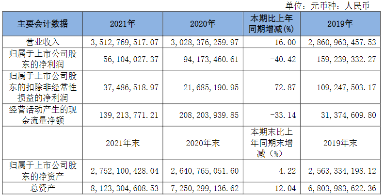 输配电及控制设备制造企业白云电气发布2021年报