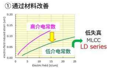 电容器