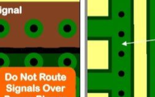 如何使用返回<b>路径</b><b>实现</b>更好的<b>PCB</b>设计