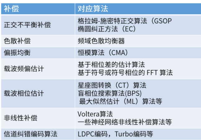 光通信