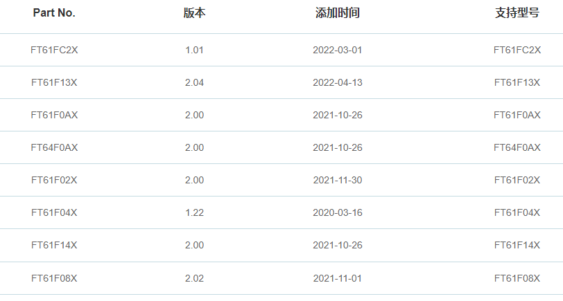 可替代STM8S001J3XX的国产8位RISC MCU详细介绍-电子发烧友网