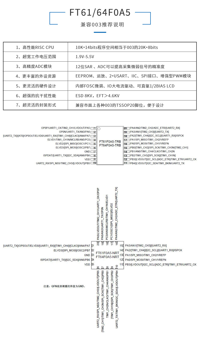 辉芒微