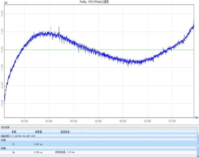 用于圆锥滚子轴承表面微观轮廓Pt及粗糙度测量2.jpg