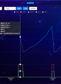 #plc #物联网 消防泵站远程监测解决方案 智能启停水泵 稳定用水