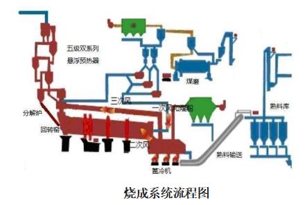 工业清洗新格局 如何安全环保的清洗水泥烧成系统换热设备水垢 福世蓝科技 电子发烧友网