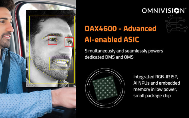 豪威集团在AutoSens展会上首次推出人工智能专用集成电路OAX4600