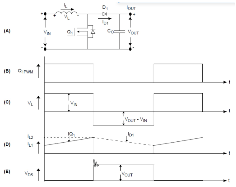 PWM