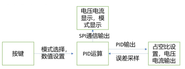 PWM