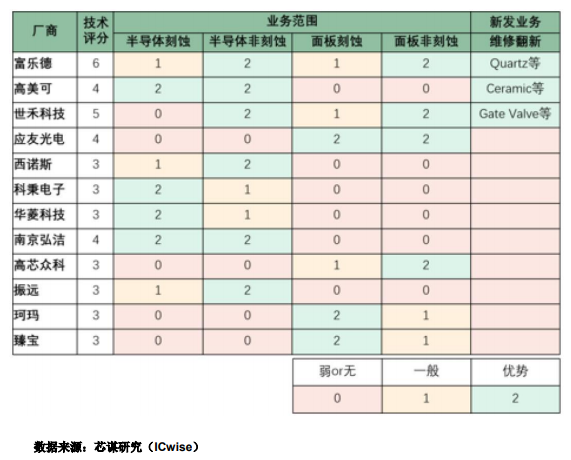 中芯国际