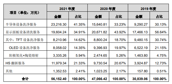 中芯国际