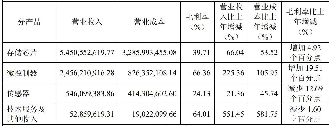 汇顶科技