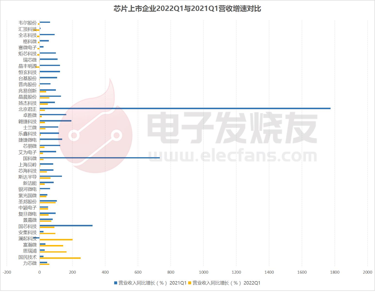 IC设计