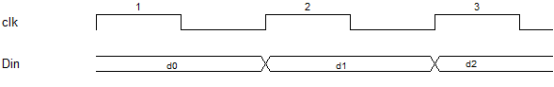 FPGA