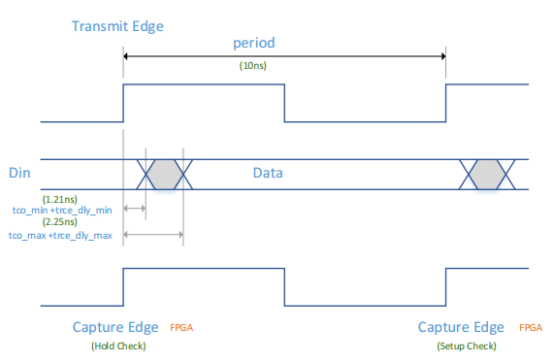 FPGA