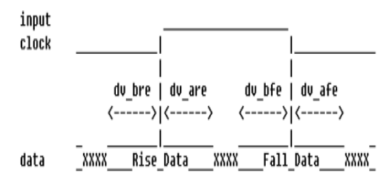 FPGA