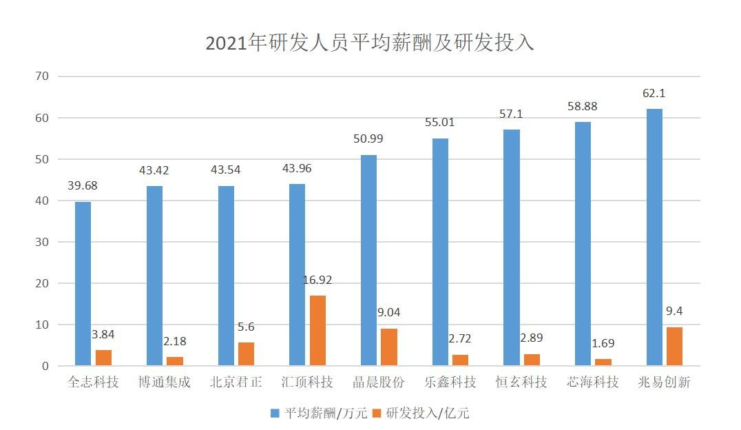 汇顶科技