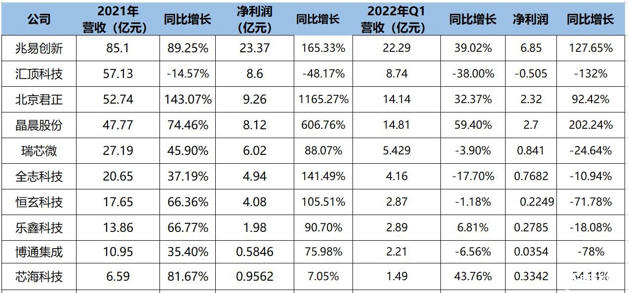 兆易创新