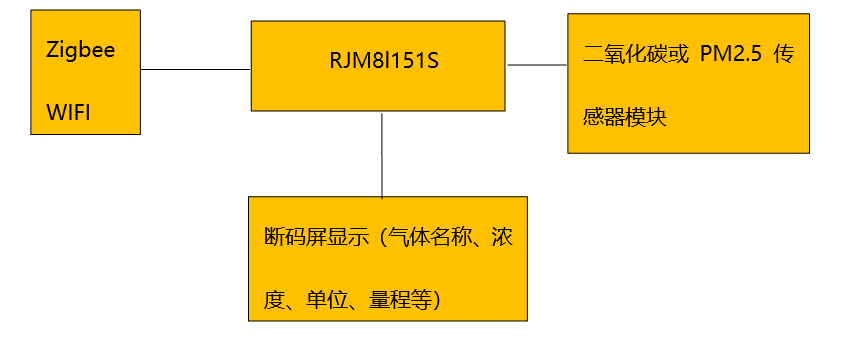 微控制器