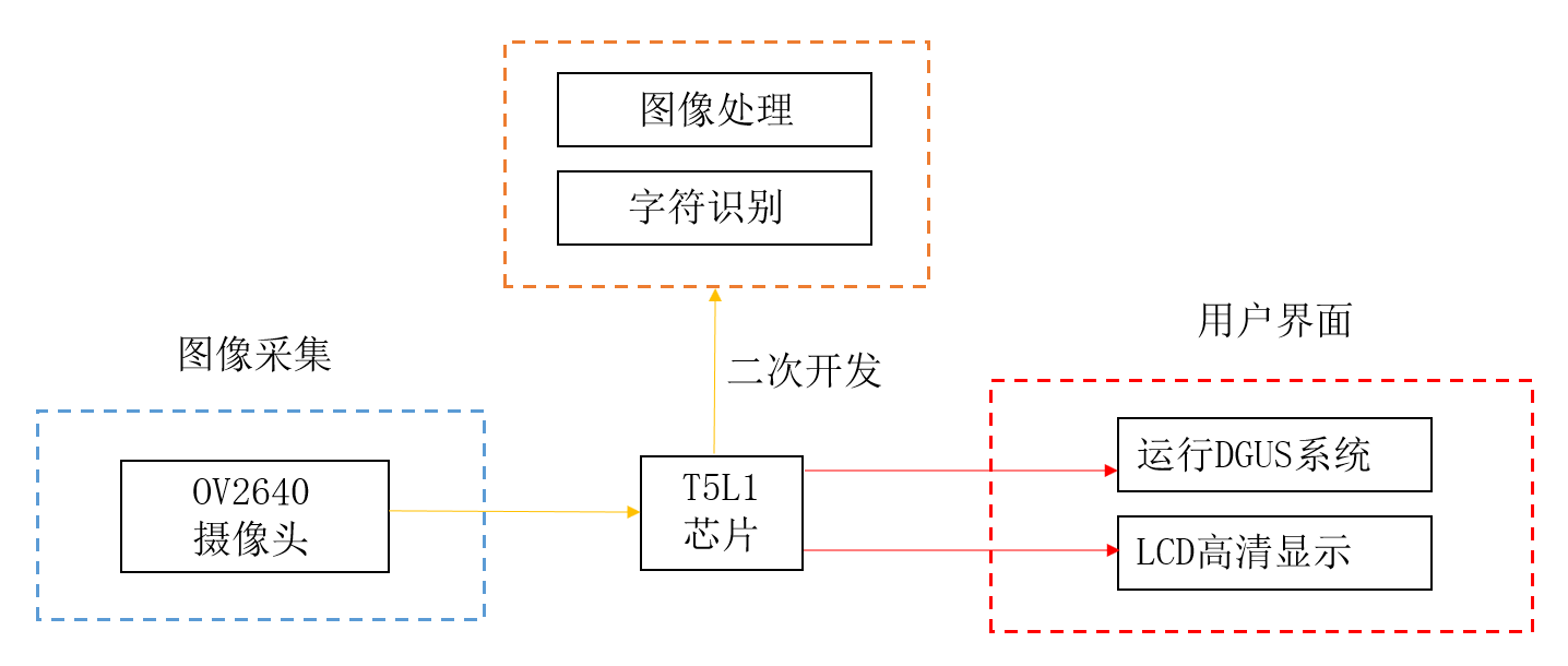 芯片