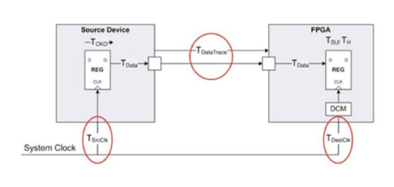 FPGA