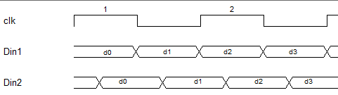 FPGA