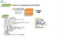 LT6911UXC HDMI2.0到MIPI DSI / CSI轉換器