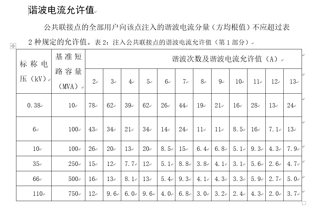 谐波治理