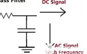 深度剖析低通濾波器電路