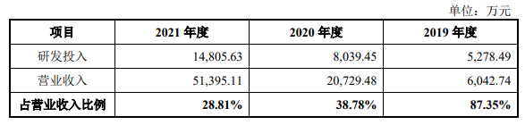 射频芯片