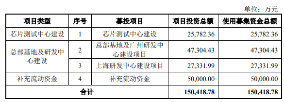 射频芯片