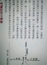 #嵌入式開發 #單片機 