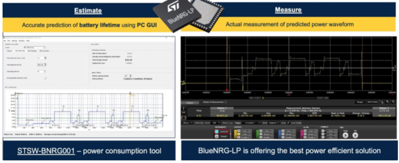 BlueNRG-LP支持128个并发连接的蓝牙低功耗SoC