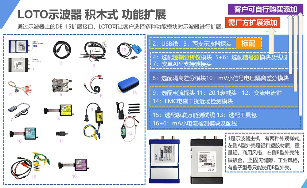 信号示波器