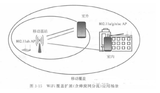 物联网