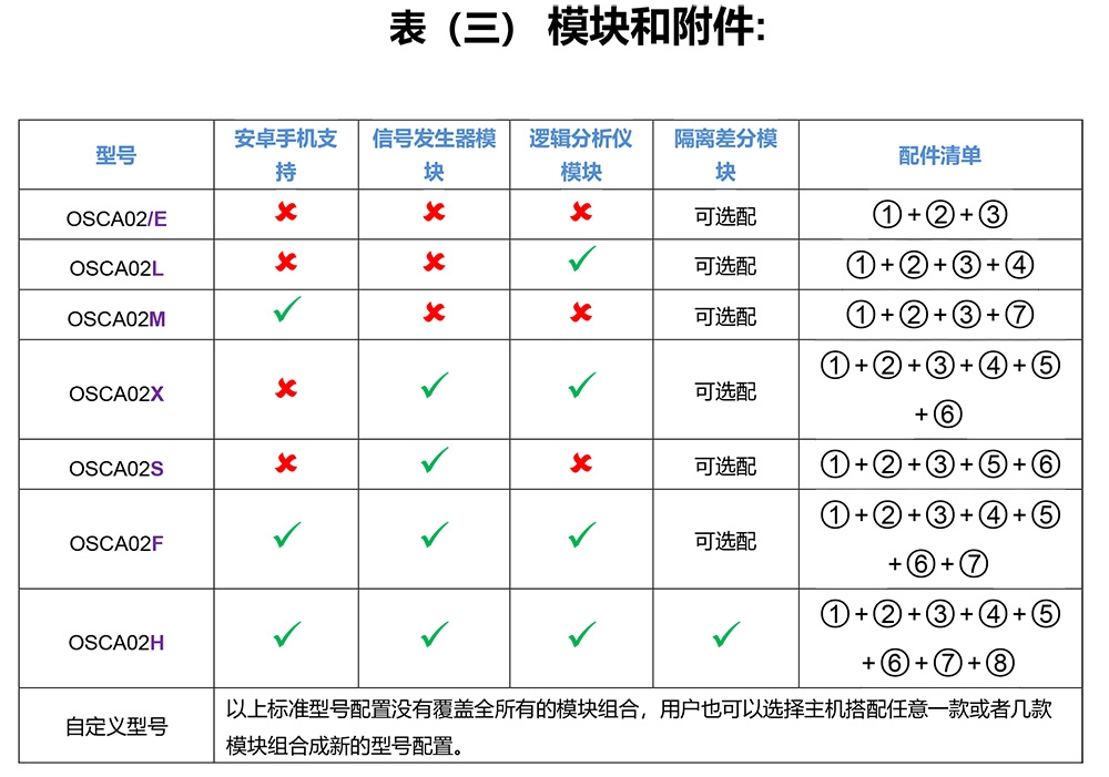 信号示波器