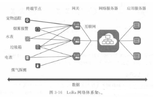 物联网