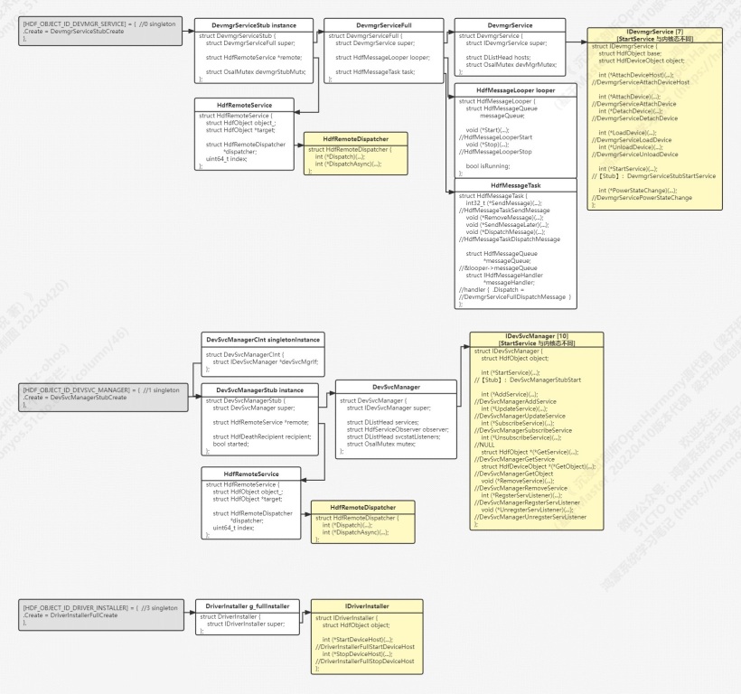 5HdfObjectCreator20220508用户态devmgr部分signed.jpg