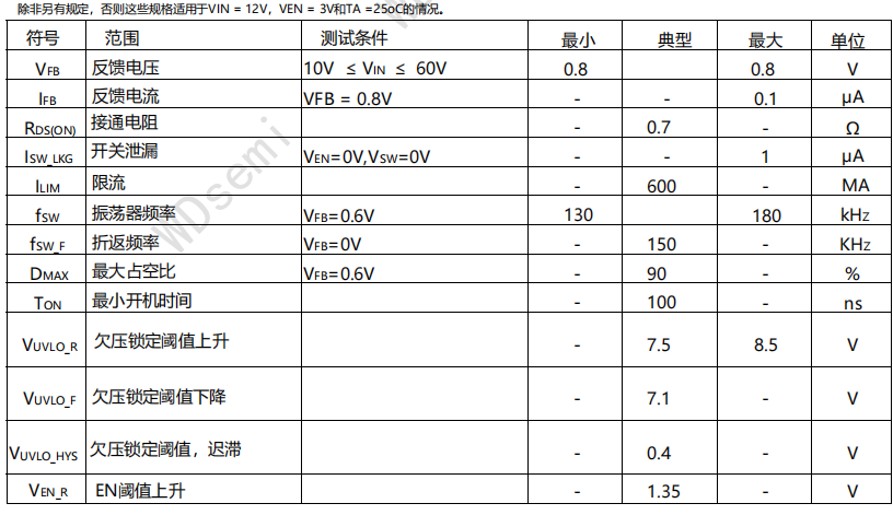 MOSFET