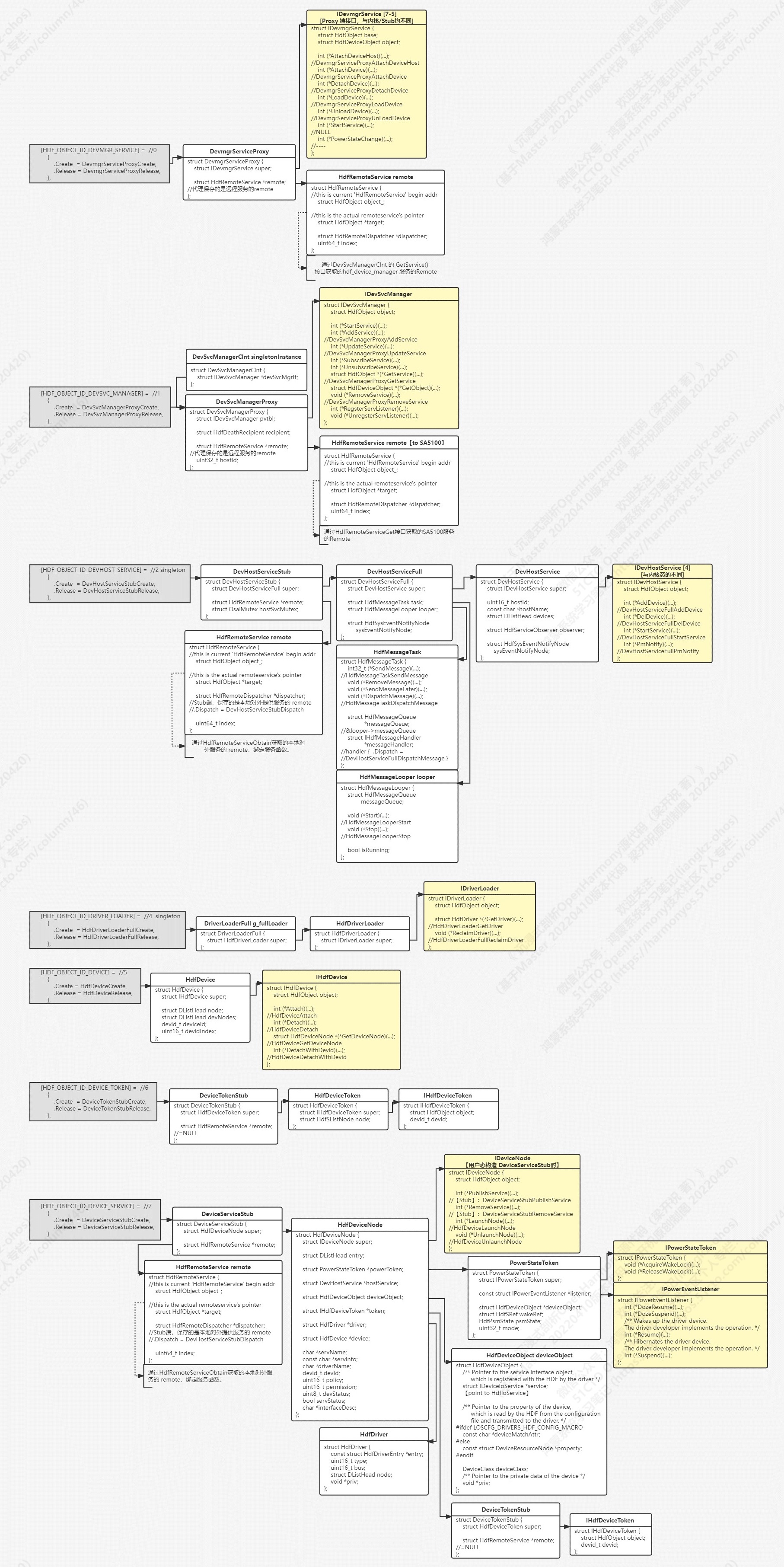 6-HdfObjectCreator20220508-用户态devhost部分-signed.jpg