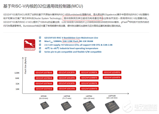 【兆易创新GD32VF103R-START开发板试用体验】开箱搭建环境