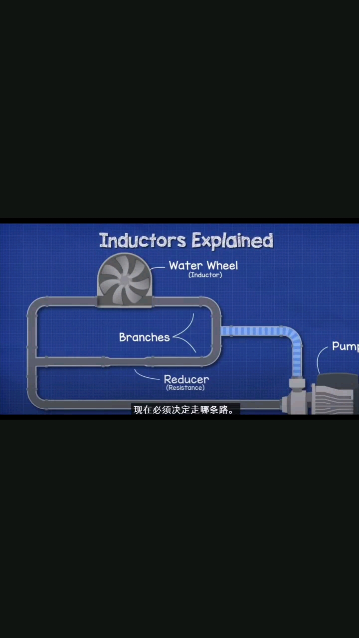 #从入门到精通，一起讲透元器件！ #电子元器件 什么是电感③