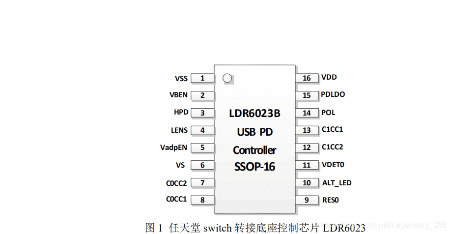任天堂switch游戲機，專用芯片LDR6023B應用電路