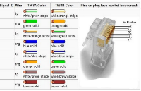 RJ45连接器的8个<b class='flag-5'>引脚</b><b class='flag-5'>功能</b>（<b class='flag-5'>引脚</b><b class='flag-5'>定义</b>图解）