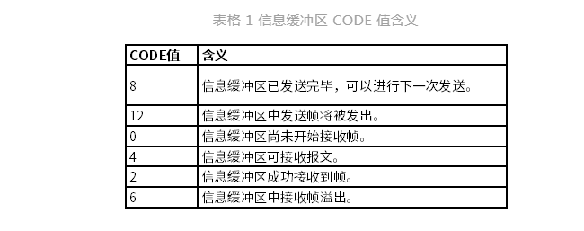 控制器