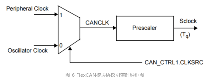 控制器