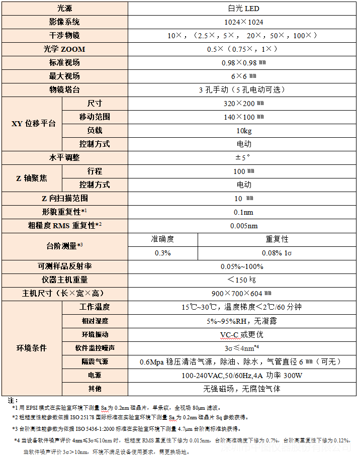 3d光學(xué)輪廓儀檢測(cè)儀器示例圖2